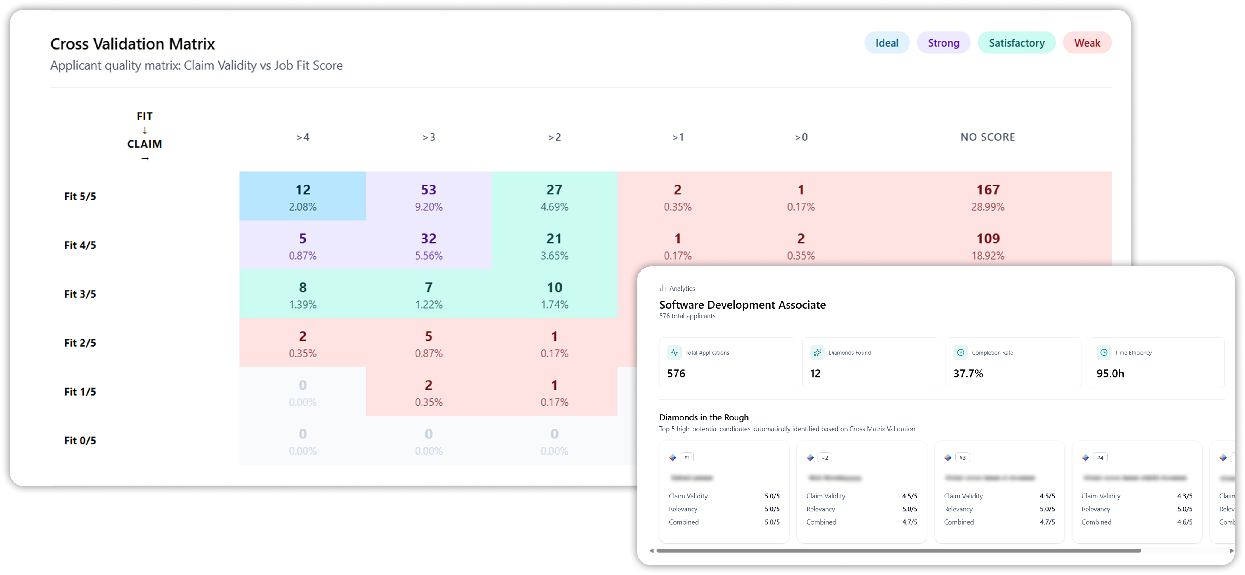 Analytics Dashboard